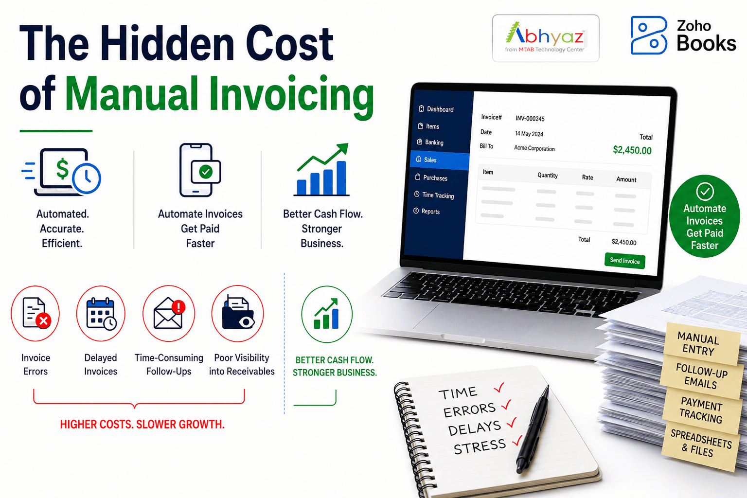 The Hidden Cost of Manual Invoicing (And How to Fix It With Zoho Books)
